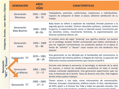 Tabla de Generaciones.ppt