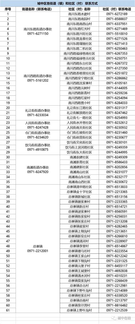 中国电话号簿1990-1991（机关事业）-手册/工具书-7788商城__七七八八商品交易平台(7788.com)