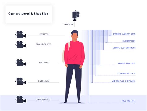 Guide to Camera Shots: Every Shot Size Explained – Mediazone
