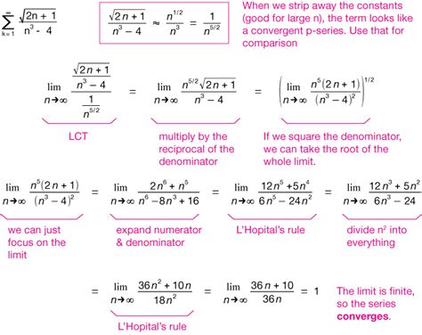 Limit Comparison Test Examples 的图像结果