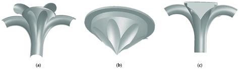 Image result for How Does a Distributor Work