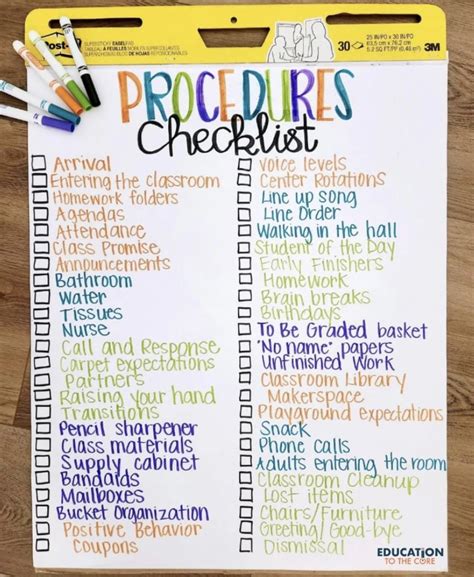 Image result for Procedure Writing Checklist