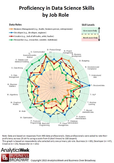 Image result for Example Data Processing Skill