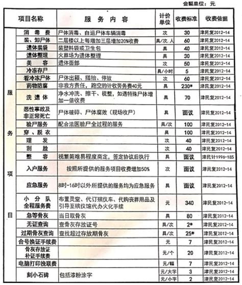 2020天津市第一、第二、第三殡仪馆殡葬服务收费价目表- 天津本地宝