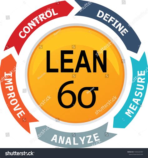 Lean 6 Sigma For Dummies