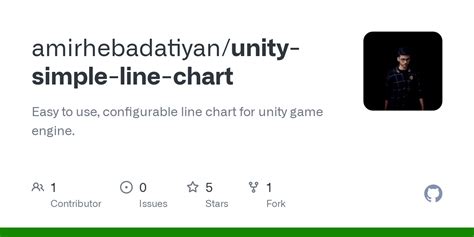 Image result for Unity Charts Graphs