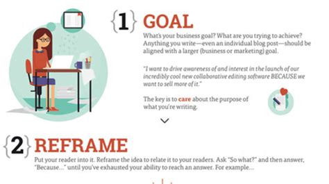 Image result for Process Content & Structure Example