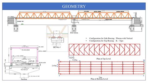 DESIGN OF OPEN WEB TRUSS BRIDGE | CEPT - Portfolio