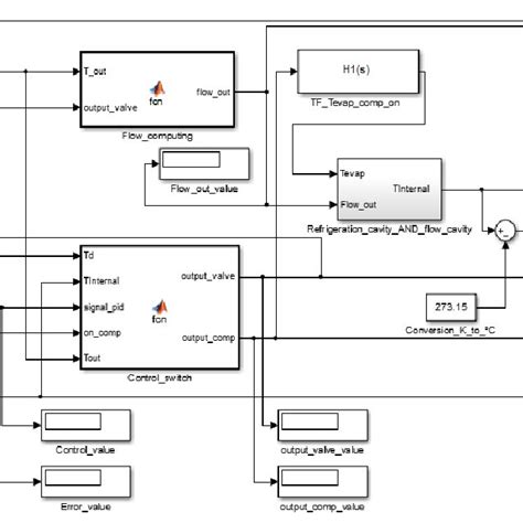 Image result for Simulink Temperature Control Model