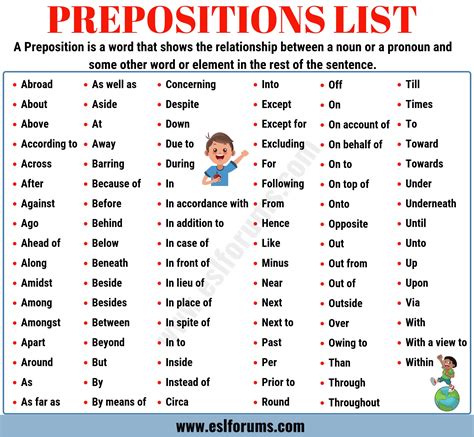 Prepositions With A Pdf – Prépositions Exercices À Imprimer – VQUJYL