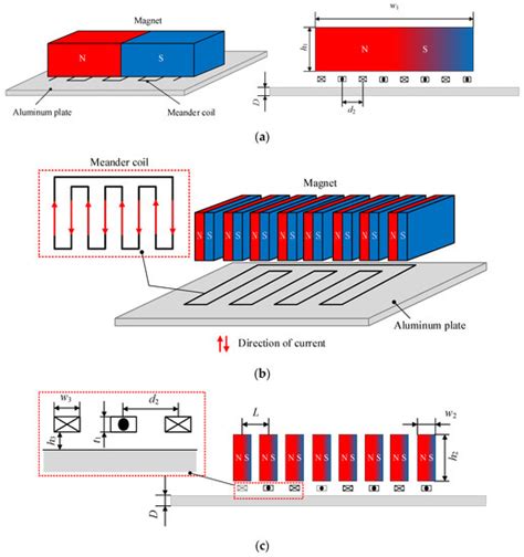 Antisymmetric Lamb Wave Simulation Study Based on Electromagnetic ...