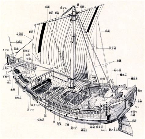 船構造図解 – Vonline