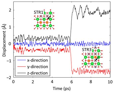 The Effect of Oxygen Vacancies on the Diffusion Characteristics of Zn ...