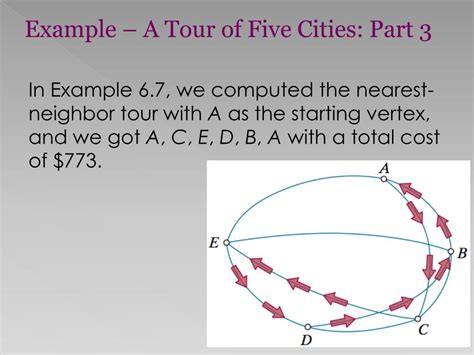 The Repetitive Nearest Neighbor Algorithm 的图像结果