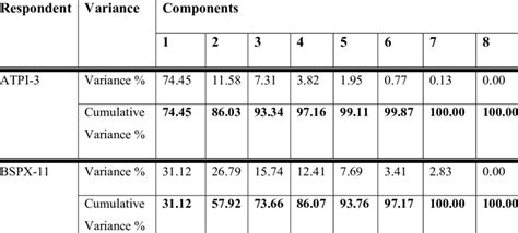 Image result for Principal Component Analysis Example