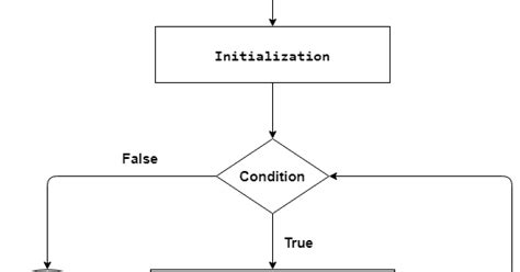 Java While Loop BlueJ 的图像结果