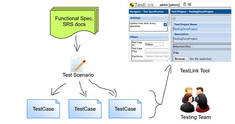 Scenario Testing 的图像结果