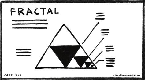 Image result for Types of Visual Framework