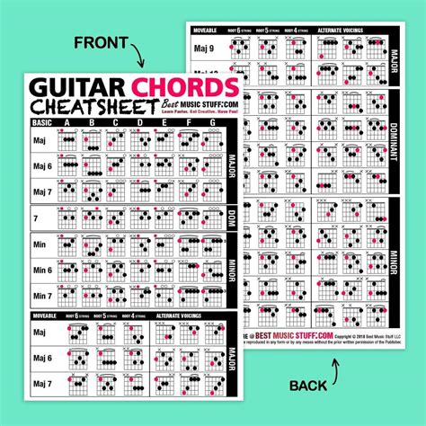 Buy The Ultimate TRIADS Guitar Poster 24x36 + Guitar Chords, Scales and ...
