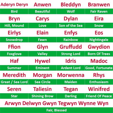 We're Celebrating Wonderfully Welsh Names For St David’s Day