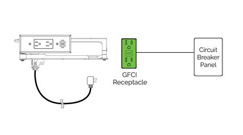 How to Add GFCI Properties to Blade In-Drawer Outlets – Docking Drawer