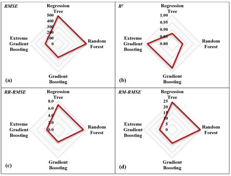 Machine-Learning-Based Analysis of Internal Forces in Reinforced ...