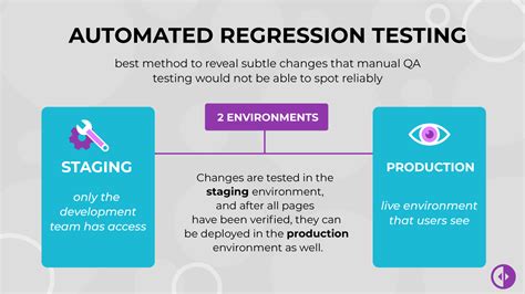 Automated Regression Testing 的图像结果