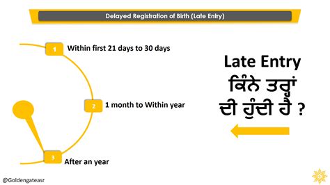 ਲੇਟ ਜਨਮ ਸਰਟੀਫਿਕੇਟ ਦੀ ਰਜਿਸਟ੍ਰੇਸ਼ਨ || Late Registration of Birth Certificate in Punjab - process of late registration of birth certificate