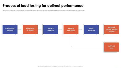 Image result for Load Testing Protocols