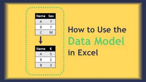 Complex Data Model Example Excel 的图像结果