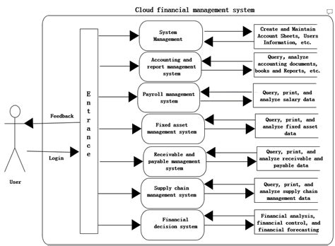 Image result for Logical Model of a Layer 2 Switch