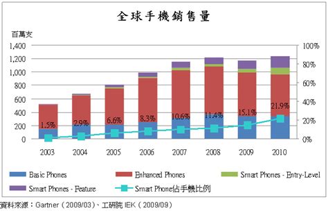 恒大法拉第未来停发工资，iPhone销量可能受重创_中国