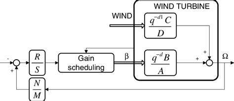 Classical Loop 的图像结果