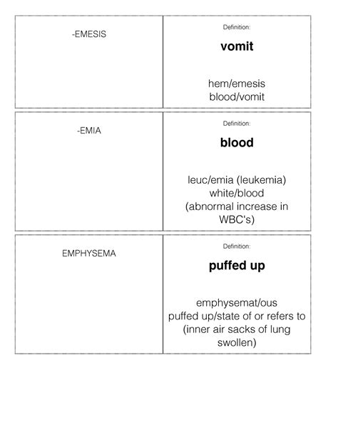 Flashcards 2 (-emesis to -muco) -EMESIS vomit hem/emesis blood/vomit ...