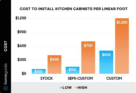 How Much Do Custom Cabinets Cost? (2025 Prices)