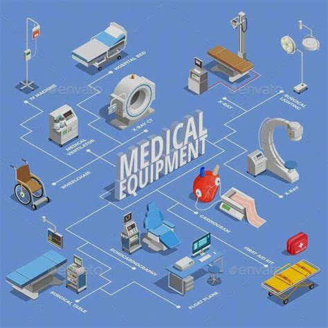 Image result for Medical Machine Design