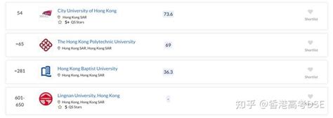 留学就一定选择香港，香港留学的价值和超性价比是你无法想象的-今日头条