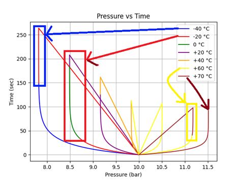 Image result for Python Plot Color List