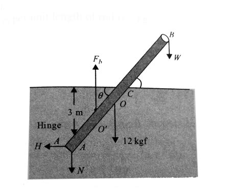 A rod of length `6m` has a mass of `12 kg`. It is hinged at one end of ...