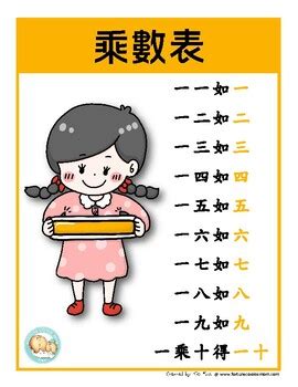 Image result for Chinese Multiplication Table Song