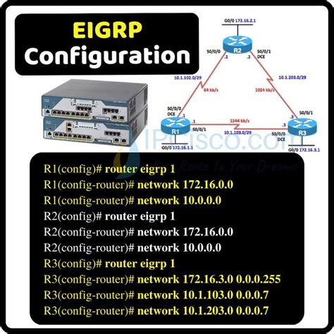 Image result for Eigrp Dual Algorithm