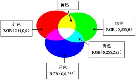 RGB颜色 对照表