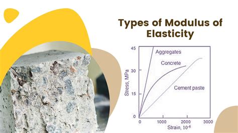Modulus Of Elasticity Of Geopolymer Concrete at Sandra Raines blog