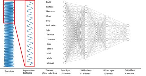 Image result for MLP Classifier Python