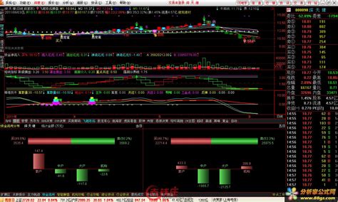 通达信金融终端一笑之整合2011券商版v888 - 分析家公式网