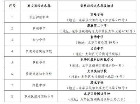 考生收藏！2022香港中文大学（深圳）综评招生解读与分析 - 知乎