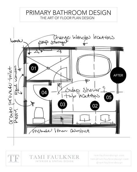 Types Of Bathrooms And Layouts Small Bathroom Plans Bathroom Floor