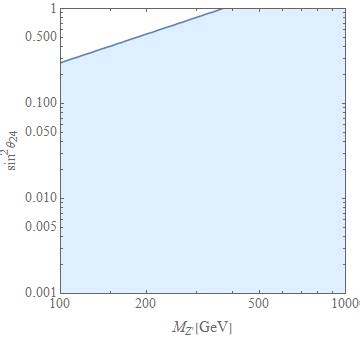 Coding region Function 的图像结果