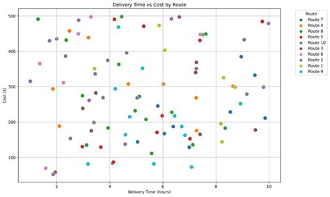 Image result for Data Analysis Example