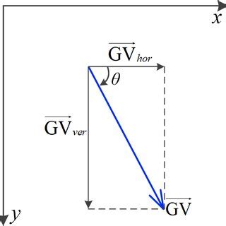 Image result for Gradient of Vector